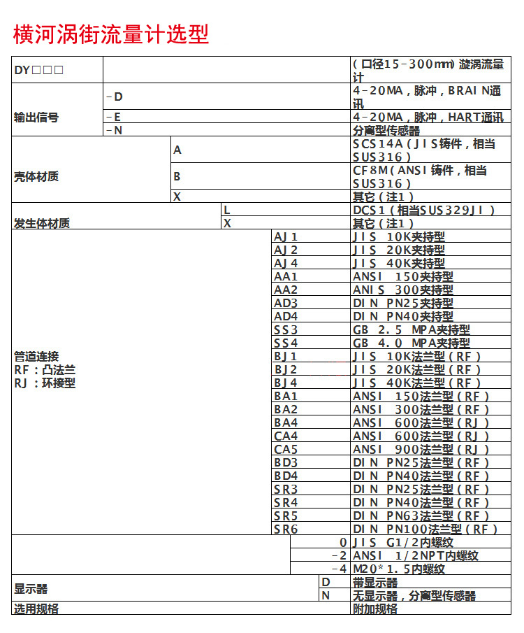 橫河DY渦街流量計(jì)正確選型