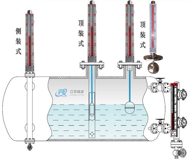 磁翻板液位計(jì)裝配圖
