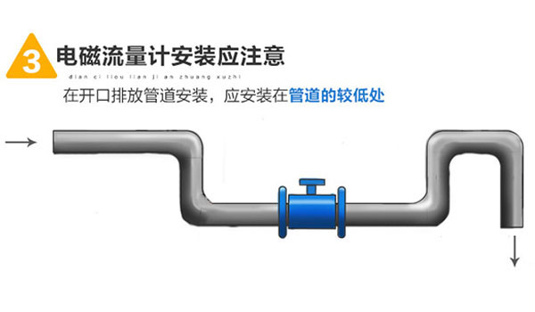 安裝實(shí)物圖
