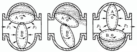 橢圓齒輪流量計(jì)想要安裝好？做好這七點(diǎn)即可    